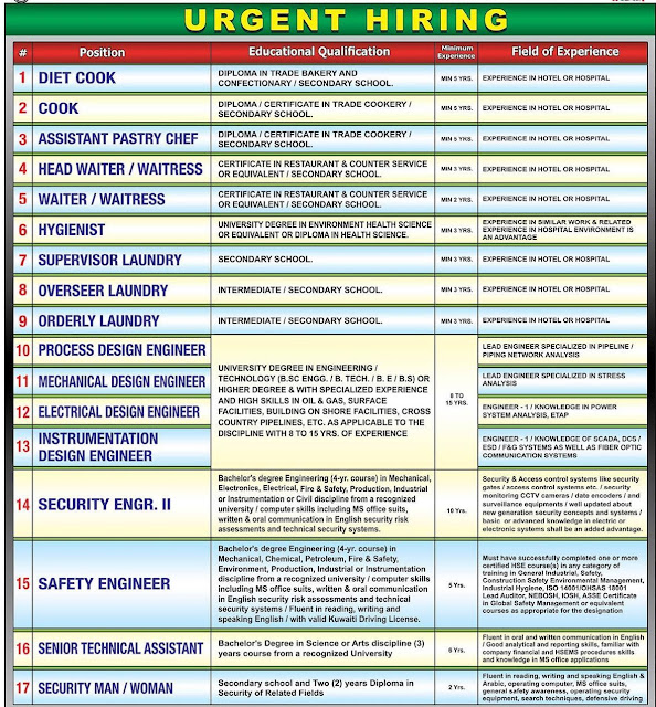 Kuwait Internal Job Opening 18-06-2022