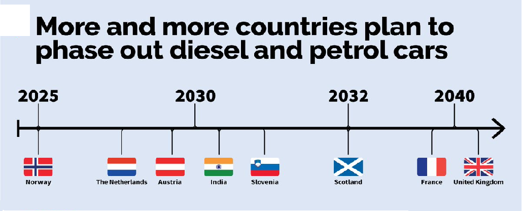 Global warming