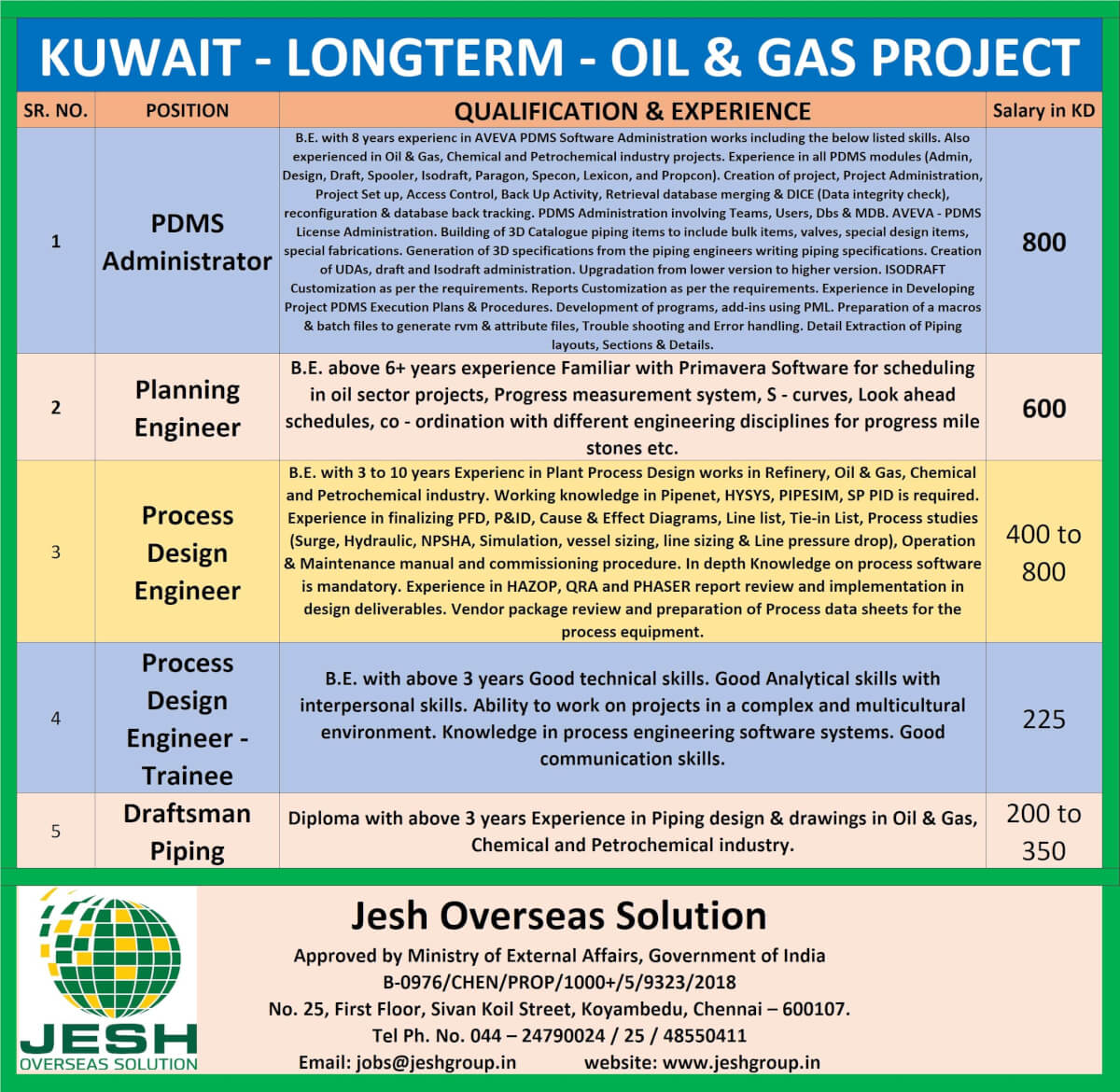 Kuwait Oil and Gas Project - Interview Middle of June 2022 at Chennai