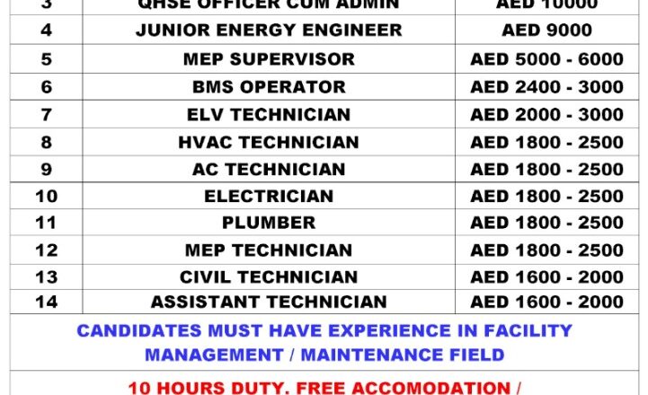 exciting careers at berkeley facility management | trichy walk-in 27 apr