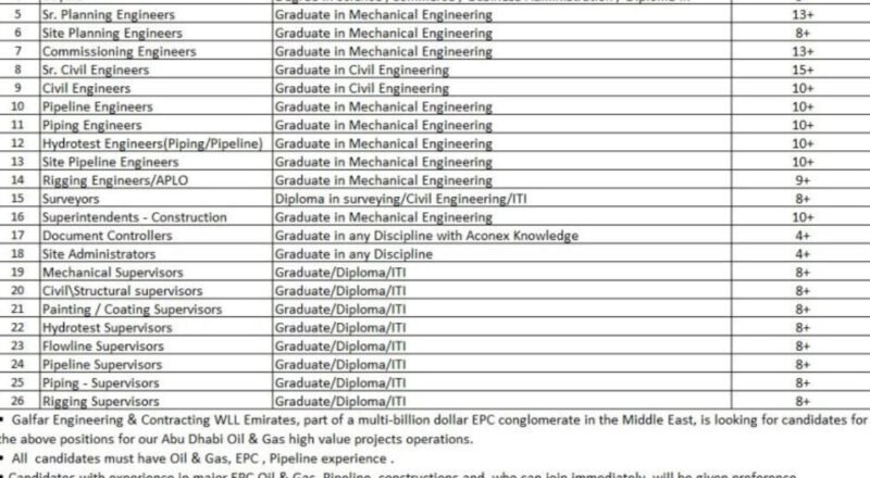 galfar abu dhabi jobs for engineers – urgent walk-in chennai 3 may 2025