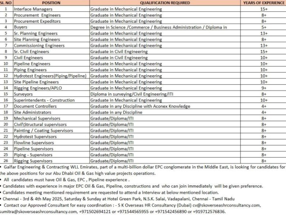 galfar abu dhabi jobs for engineers – urgent walk-in chennai 3 may 2025