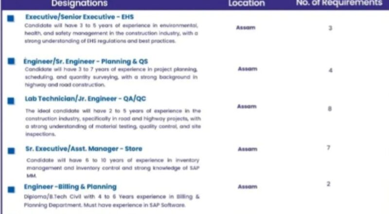 mkc infrastructure hiring: promising walk-In drive 2025