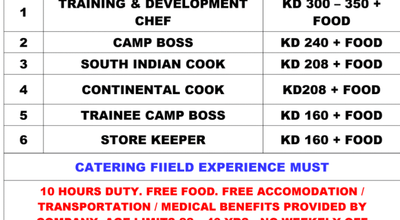 kuwait catering jobs walk-in 2nd may 2025 – join al karam catering, trichy!