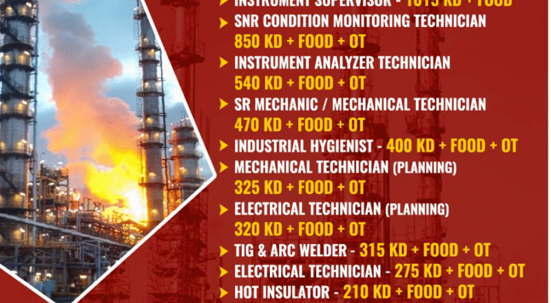 Top Kuwait Oil and Gas Jobs 6th May 2025 – Walk-in Drive at Chennai with Al Arab Arafa!