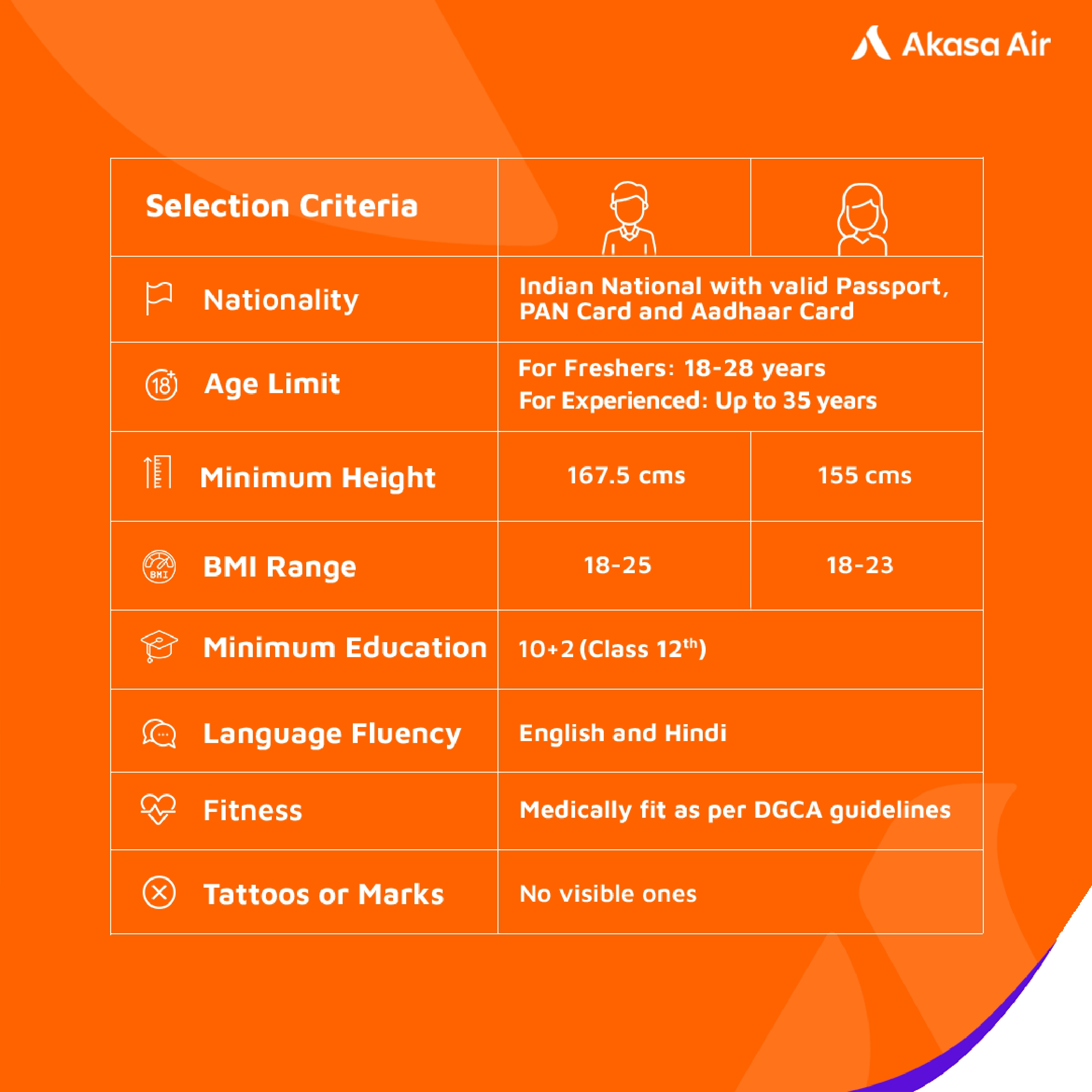 Soar High: Akasa Air Cabin Crew Recruitment 2025