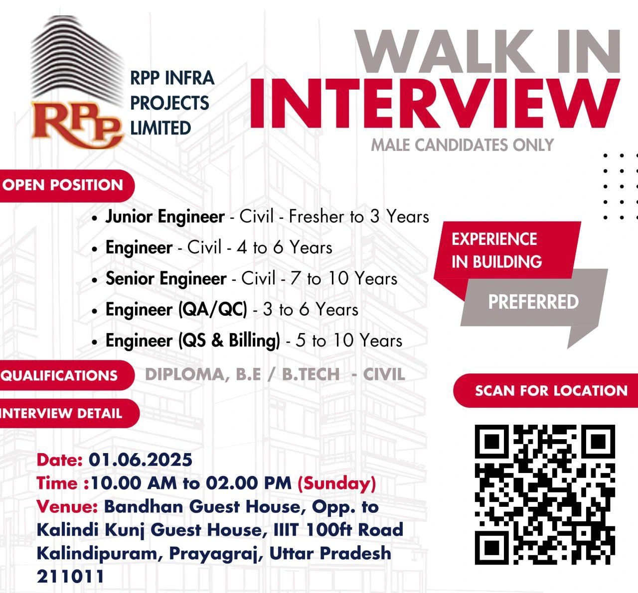 Top 5 Lucrative RPP Infra Civil Engineering Jobs 2025