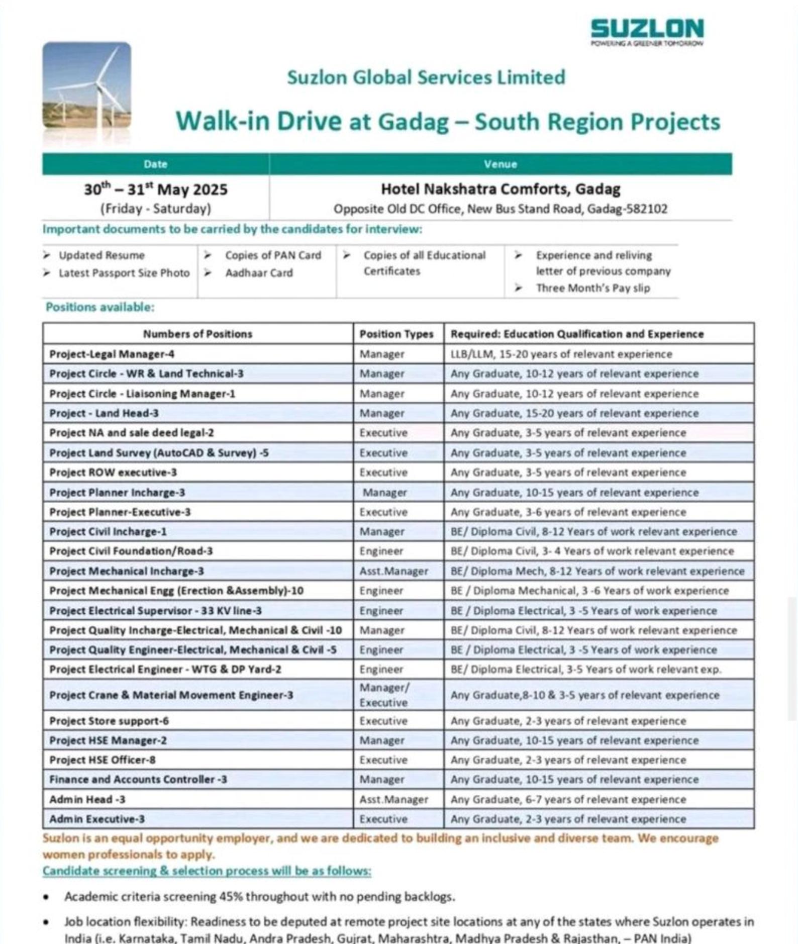 Suzlon Project Manager Jobs India Walkin – Join Us in Gadag, May 30–31