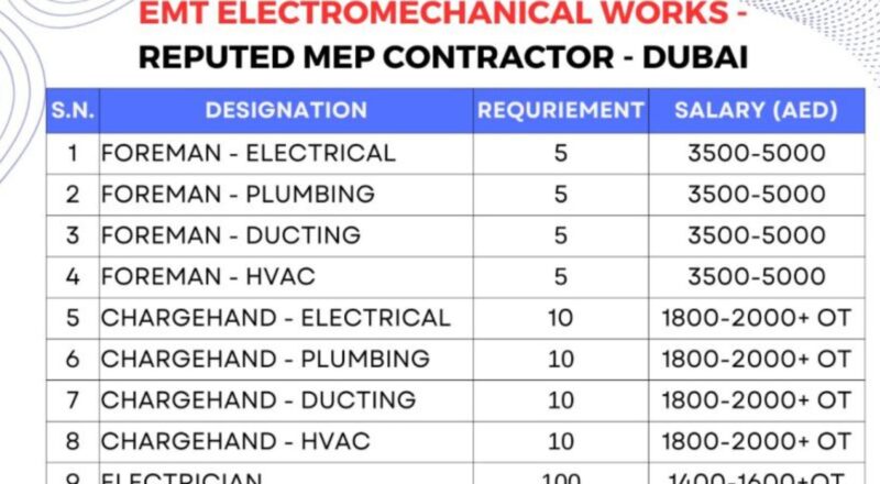 plumbing jobs dubai 2025 – emt walk-In interview with top pay may 25