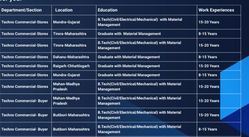 adani thermal power plant walk-in jobs india – may 2025 hiring drive