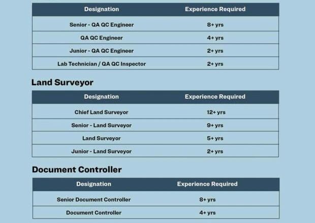 Urgent Hiring Drive India 2025 – QA QC Engineer Job Openings at Sobha Constructions