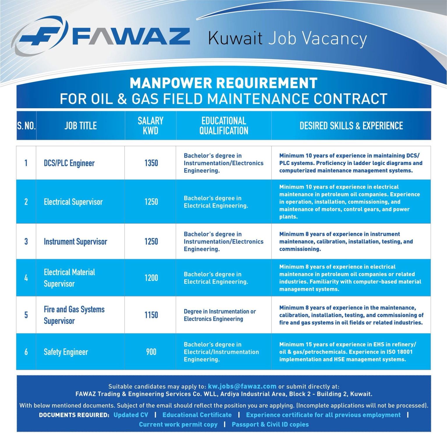 FAWAZ Kuwait Job Vacancies 2025 for Oil and Gas Field Maintenance