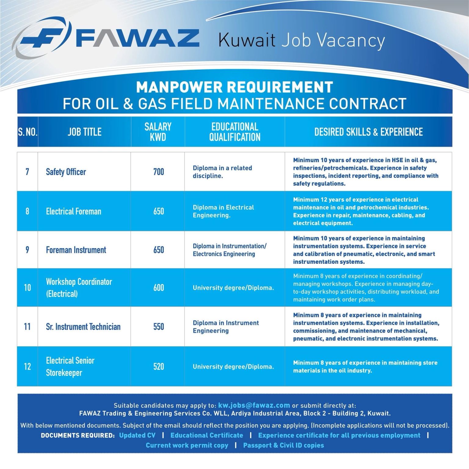 FAWAZ Kuwait Job Vacancies 2025 for Oil and Gas Field Maintenance