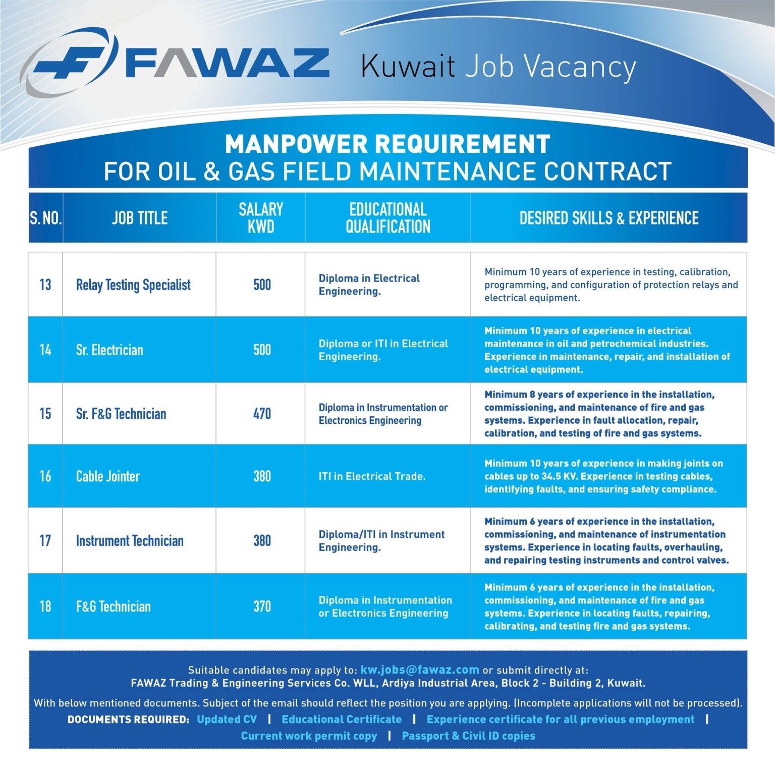 FAWAZ Kuwait Job Vacancies 2025 for Oil and Gas Field Maintenance