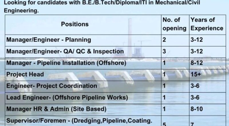 🚀 High-Impact COMACOE Offshore Oil & Gas Careers 2025 – Mumbai Hiring Now