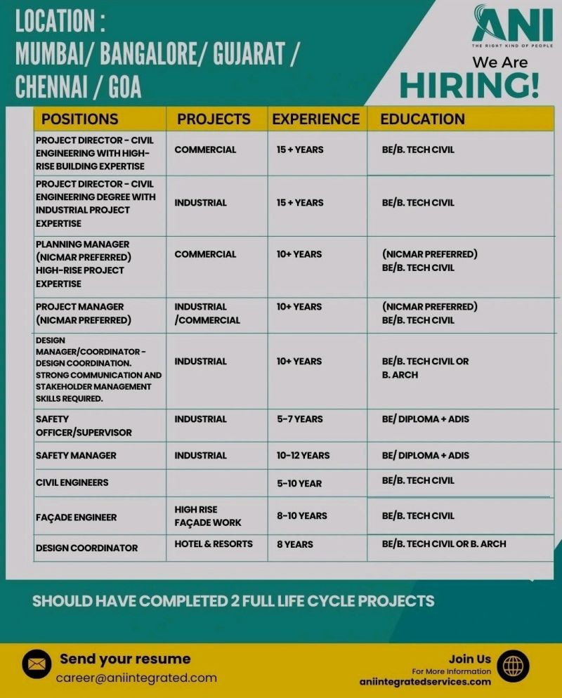 🚨 Exciting ANI Integrated Services Multiple Job Openings in India 2025
