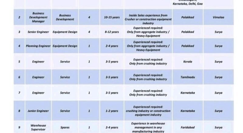 14 Amazing Hailstone Job Vacancies June 2025 for Engineers and Managers