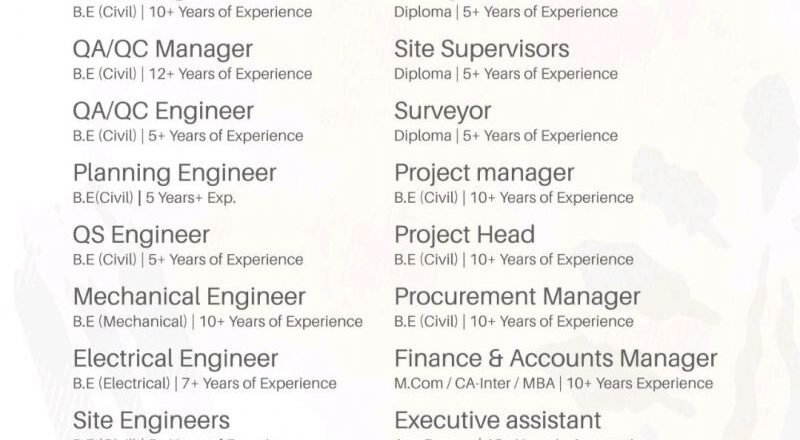 🏗️ Hombale Group Careers 2025 Civil Engineering and Project Manager Jobs India