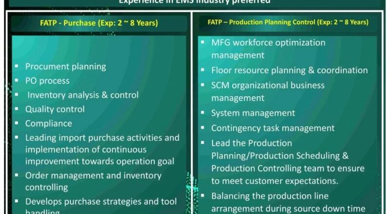 Foxconn Hon Hai Technology India Mega Development Walk-In Interview 2025