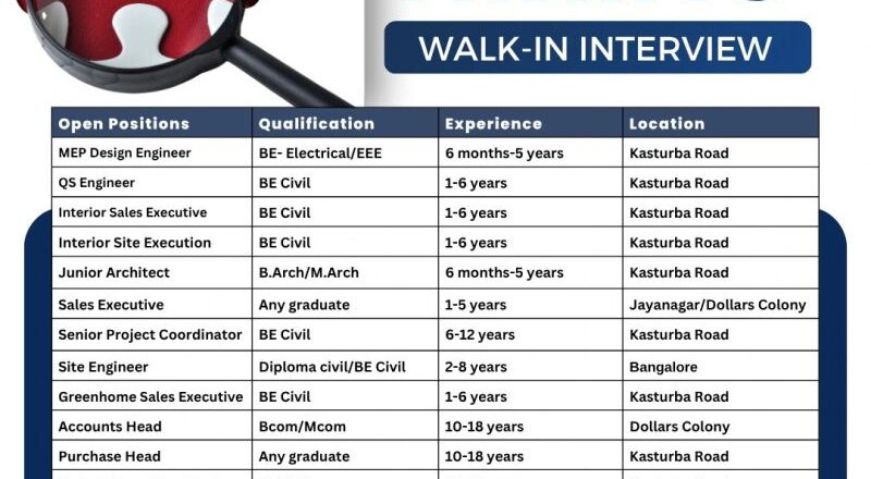 📢 Exciting BuildAHome Job Vacancies Bengaluru June 2025 | Apply Now