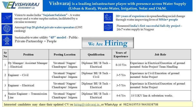 📢 Vishvaraj Environment Ltd Multiple Job Openings in Maharashtra June 2025