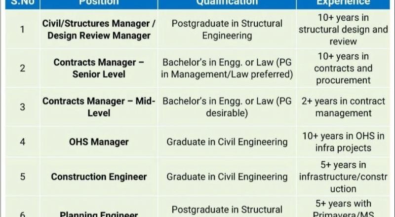 π’ High-Paying Jobs at Nippon Koei India for Engineers 2025 β Apply Now