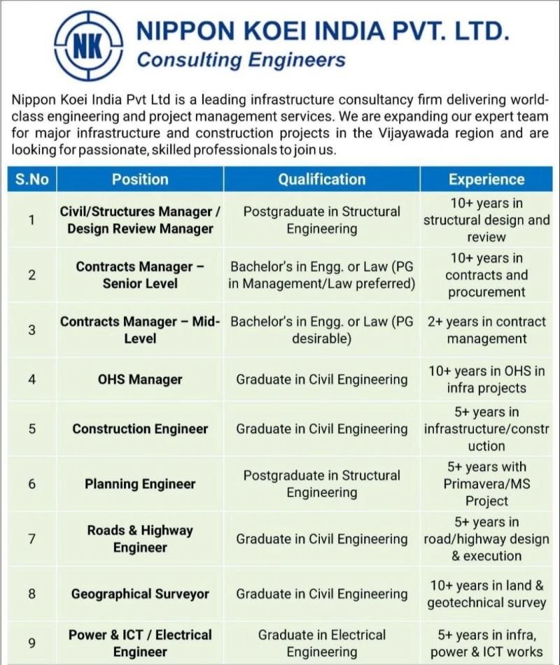 π’ High-Paying Jobs at Nippon Koei India for Engineers 2025 β Apply Now
