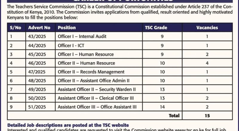 Exciting Teachers Service Commission Kenya Jobs June 2025