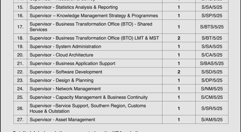 Powerful Hiring Drive: Kenya Revenue Authority Hiring 27 Supervisors Before 16 June 2025