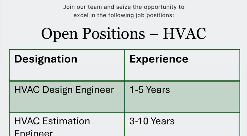 🌟 Top Sobha Ltd HVAC Engineering Job Openings in Bengaluru 2025