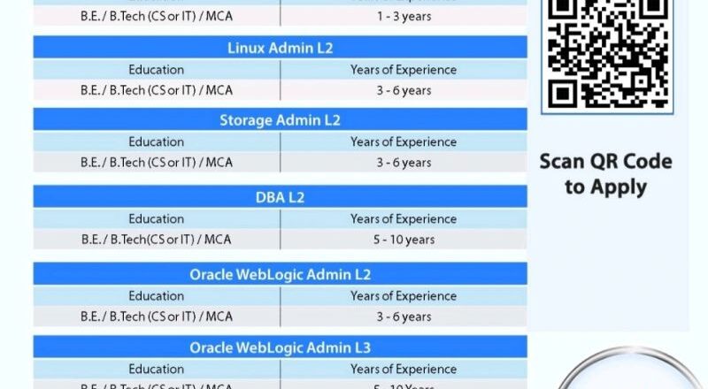 🌟 Exciting Tata Advanced Systems Careers 2025 in India for IT and Admin Roles