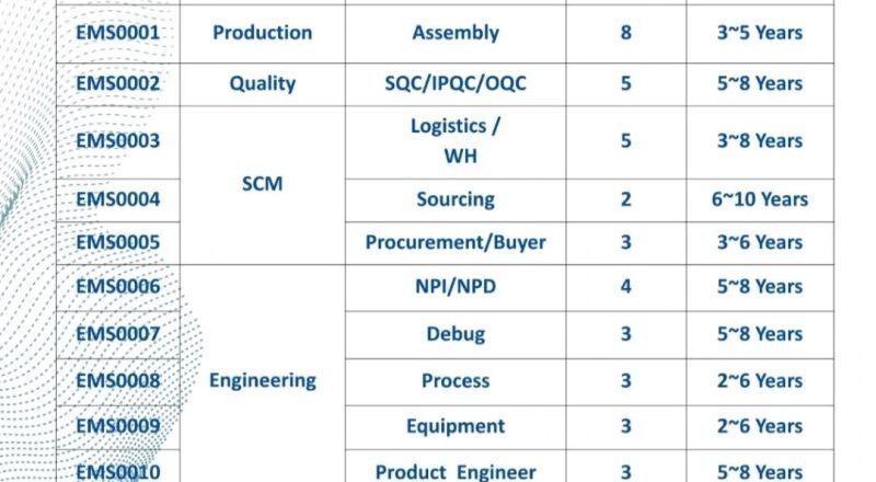 🚀 Exciting Rikun EMS Job Openings for Engineering Experts 2025 – Walk-In for Experienced Engineers Now!