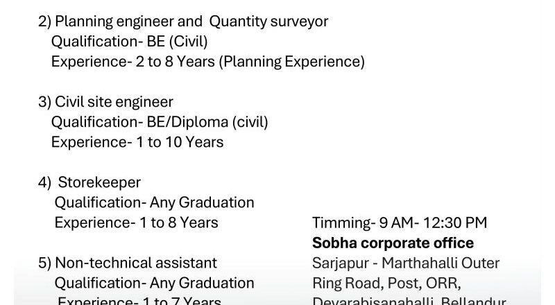 Golden Career Opportunity: Sobha Limited Walk-In Drive Bengaluru 21st June 2025