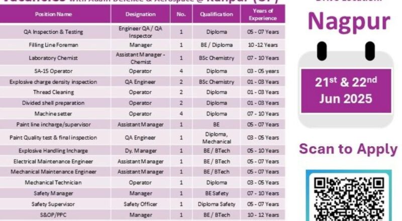 Adani Defence Job Opportunities in India 2025 Hiring Now – Walk-in Drive June 21 & 22