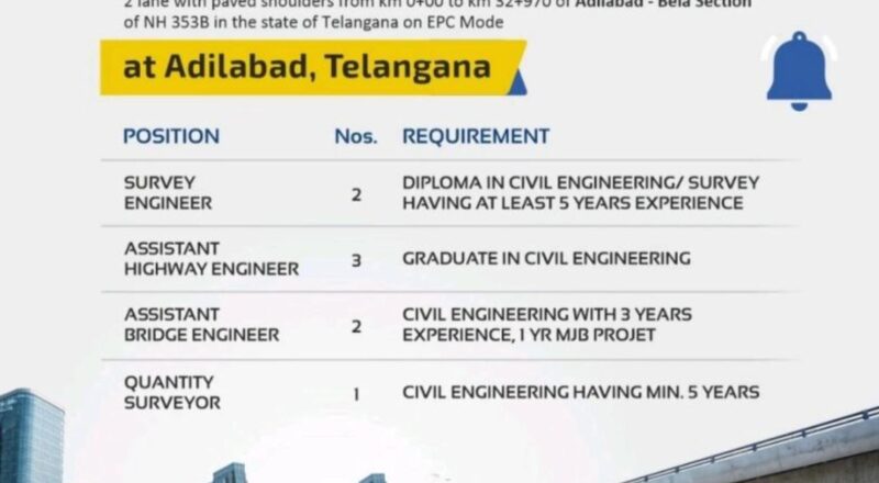 Adilabad Civil Engineering Jobs 2025 – Multiple Openings at Geo Designs & Research Pvt. Ltd.