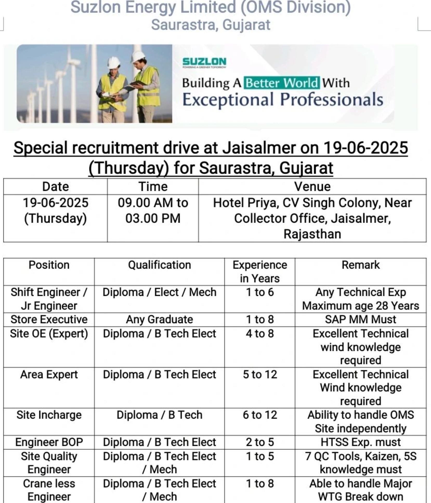 Exciting Career Opportunities 2025 at Suzlon Energy Limited Saurastra | June 19