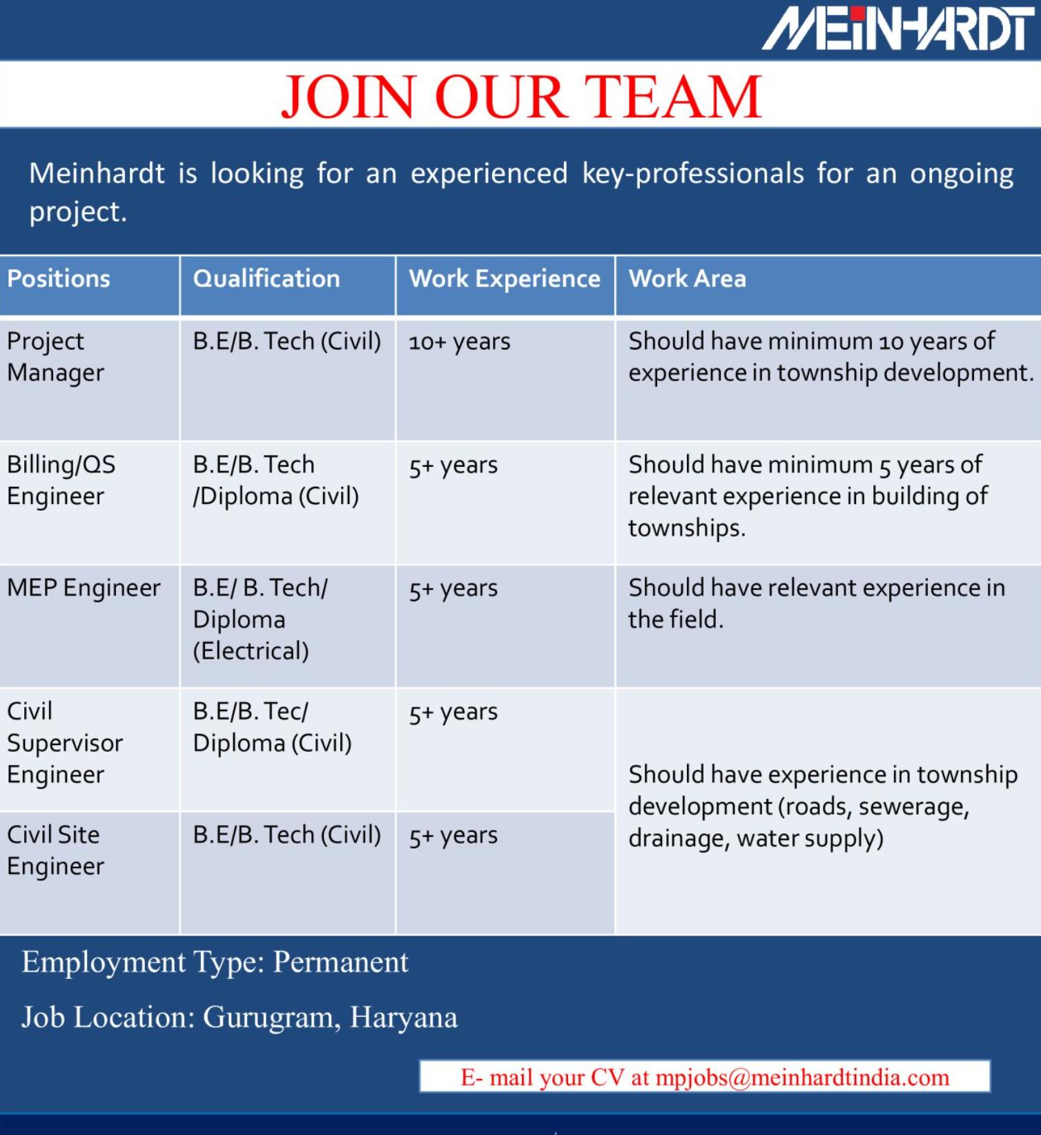 Top Civil Engineering Jobs India at Meinhardt Gurugram 2025 | Apply Now