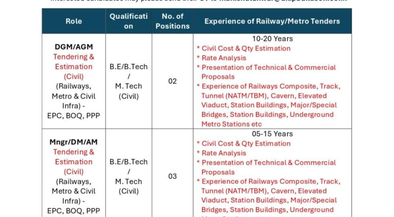 Dilip Buildcon Careers 2025 – High Paying Railway Jobs in Delhi Hiring Now