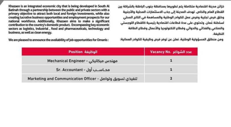 Top Foreign Job Placement Opportunities at Khazaen Economic City Oman 2025