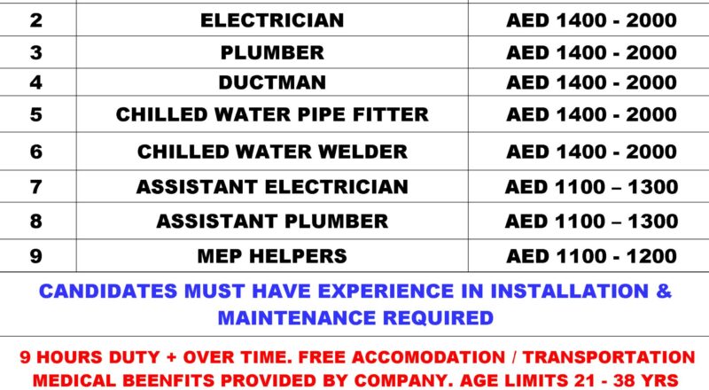 Abroad Job Vacancies India 2025 – Exciting Walk-In Interviews for Dubai Jobs RA Travels Trichy | 14 June