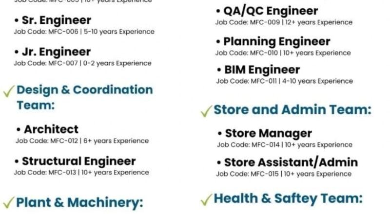 BNR Infrastructure Construction Project Jobs 2025 in India | Apply Today