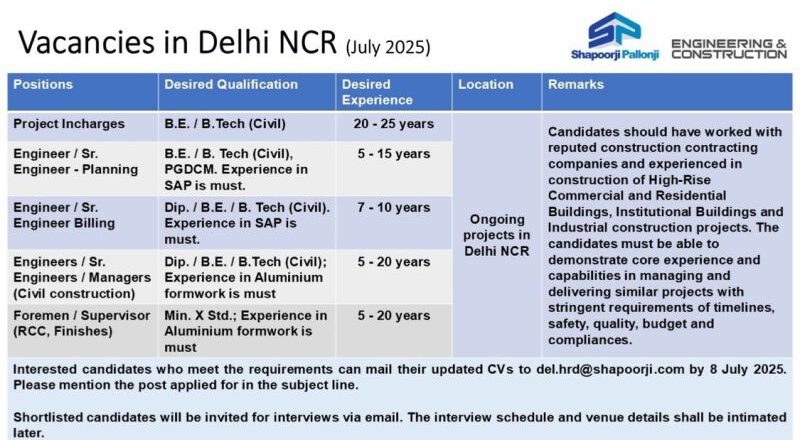 🌆 Vacancies in Delhi NCR – Shapoorji Pallonji Walk-in Interview on 8 July 2025