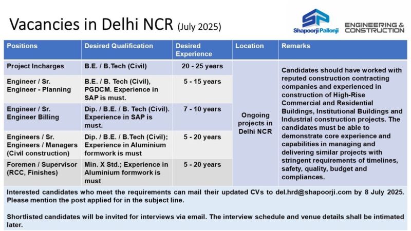 π Vacancies in Delhi NCR β Shapoorji Pallonji Walk-in Interview on 8 July 2025