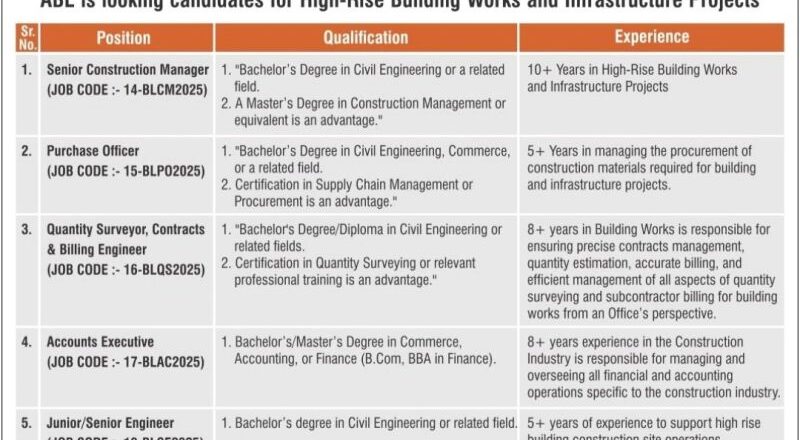 7 High-Paying Job Vacancies at Ashoka Buildcon Limited in Pune