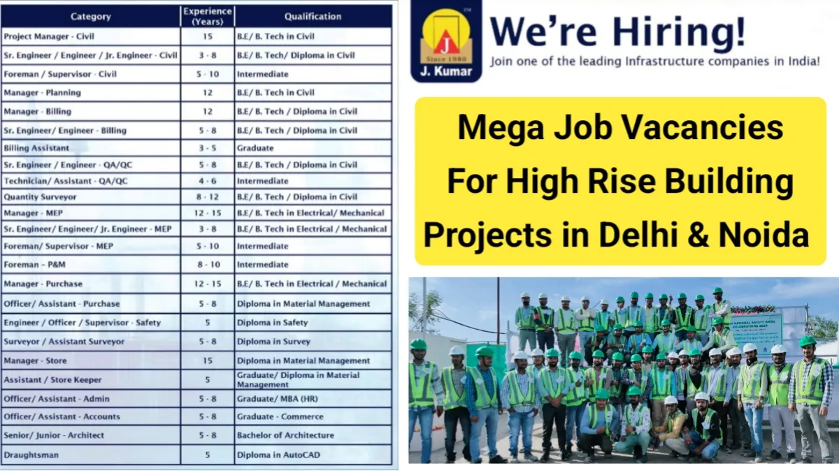 π J. Kumar Infraprojects Ltd Mega Walk-In Drive 2025 in Delhi & Noida