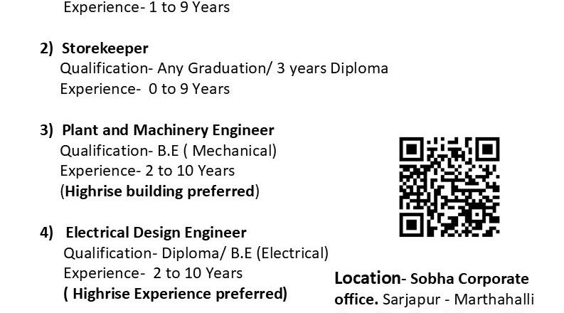 🚀 Excellent Sobha Limited Vacancy Posting India – Walk-in on 2nd August 2025
