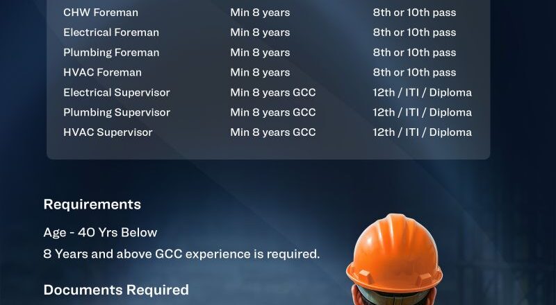 🌟 Exclusive Sobha Constructions MEP Job Vacancies UAE 2025 – 2nd Aug Walk-In!
