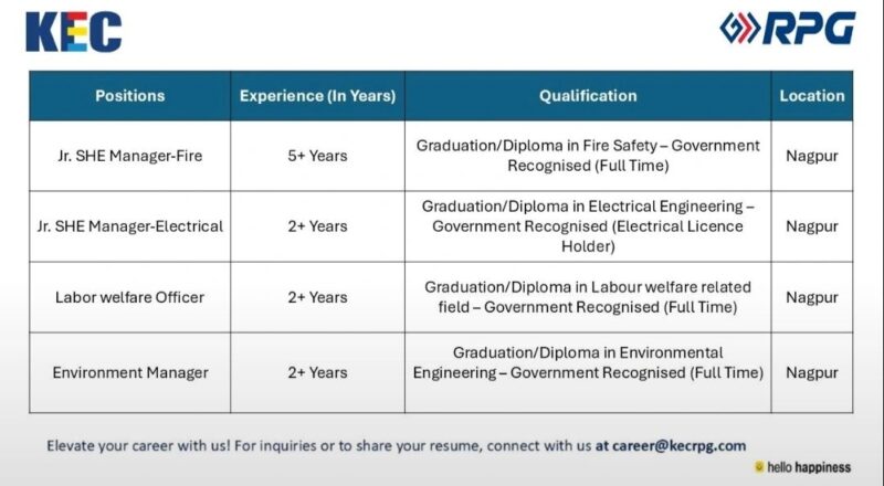 🏭 KEC Nagpur Engineering and Safety Job Vacancies 2025