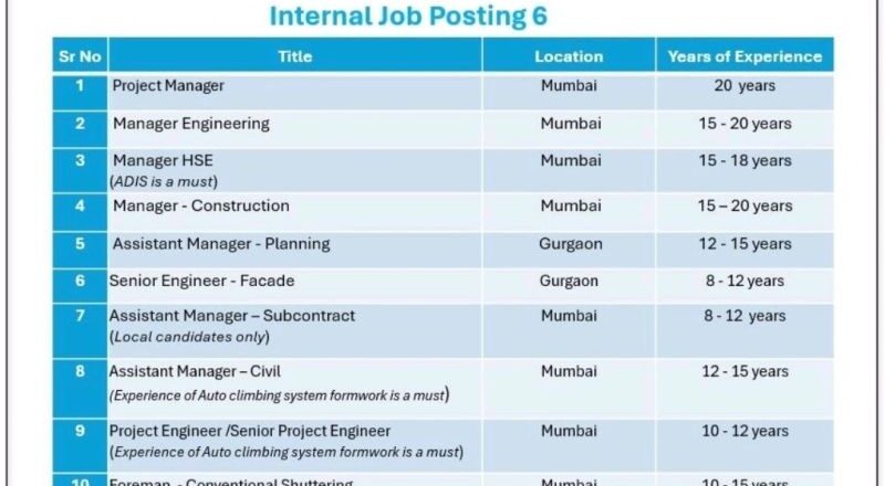 Explore Leighton India Construction Careers 2025 Mumbai Jobs
