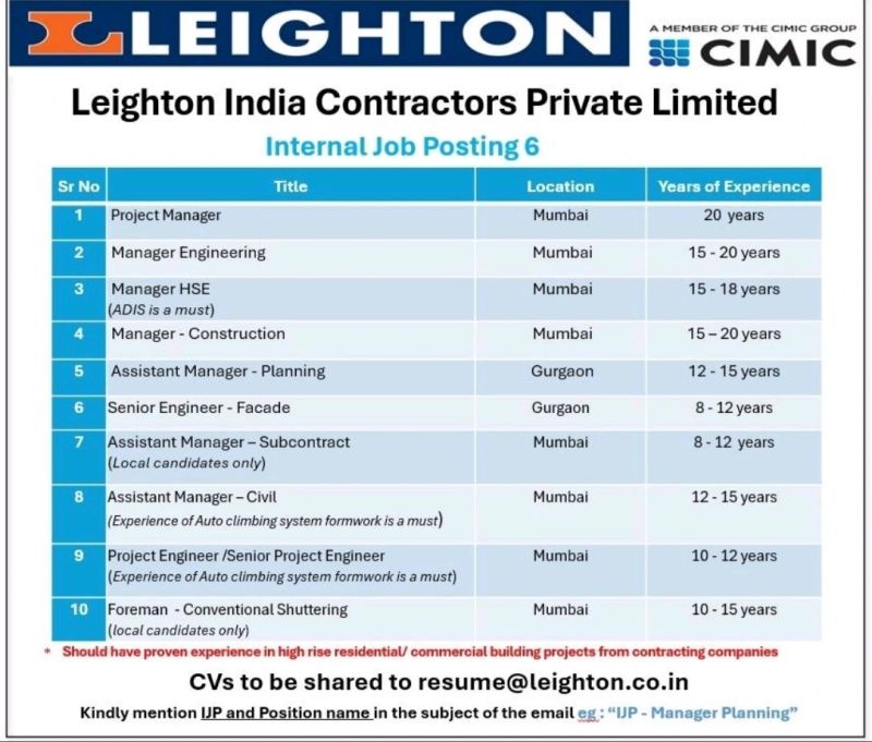 Explore Leighton India Construction Careers 2025 Mumbai Jobs
